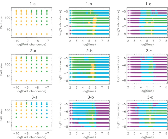 Fig. 10.— Level of agreement (violet: less than 50%; blue, between 50 and 60%; green, between 60 and 70%; and yellow, between 70 and 80%) between models and observations in L134N