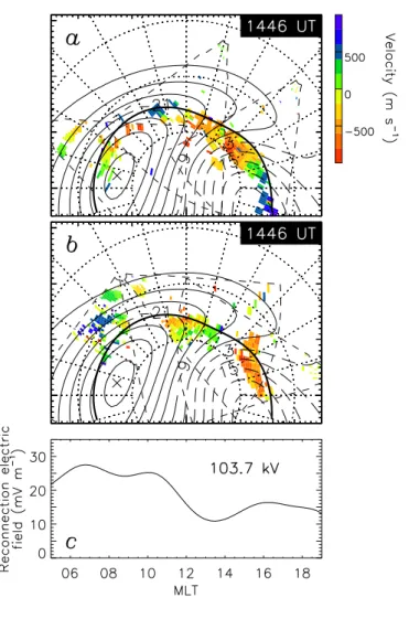 Fig. 8. (a) The line-of-sight plasma drift velocities deduced from the radar observations at 14:46 UT, during the growth phase of the second substorm.