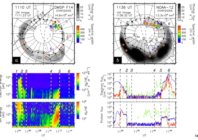 Fig. 4. (Upper panels) Composite plots of the Polar UVI auroral luminosity (grey scale) and radar spectral width (colour scale) on magnetic latitude and MLT coordinates