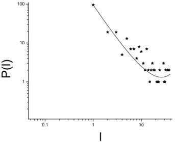 Fig. 6. The MHz EM time series recorded prior to the Athens EQ.