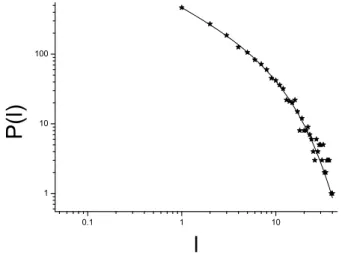 Fig. 10. A two dimensional Levy type walk according to the sce- sce-nario for the fracture in a heterogenous environment (see text)
