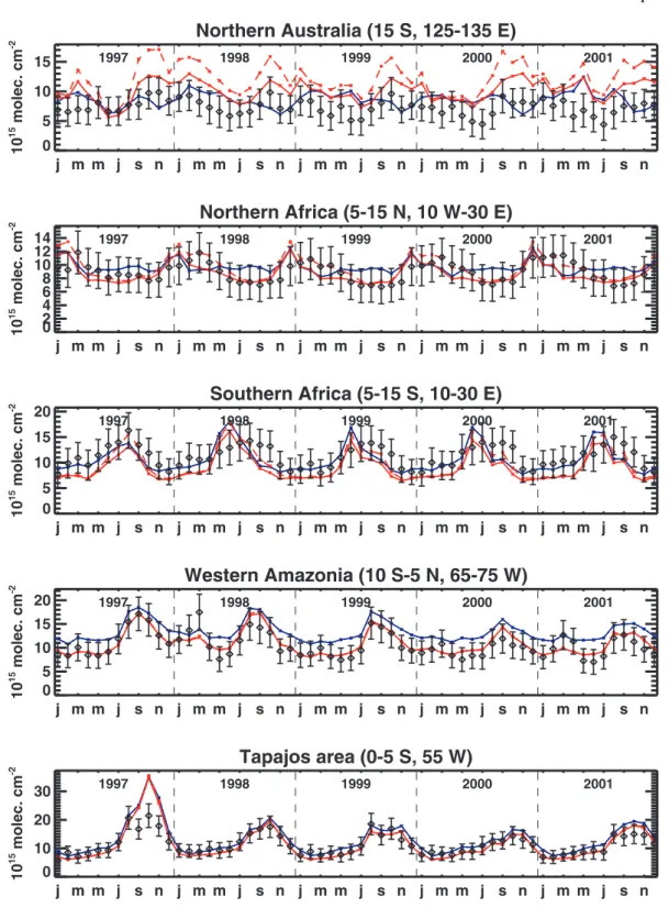Fig. 10. Monthly averaged HCHO vertical columns in 5 regions between 1997 and 2001, retrieved from GOME data (diamonds with error bars) and calculated using the IMAGES CTM using either the GEIA 1995 inventory of Guenther et al