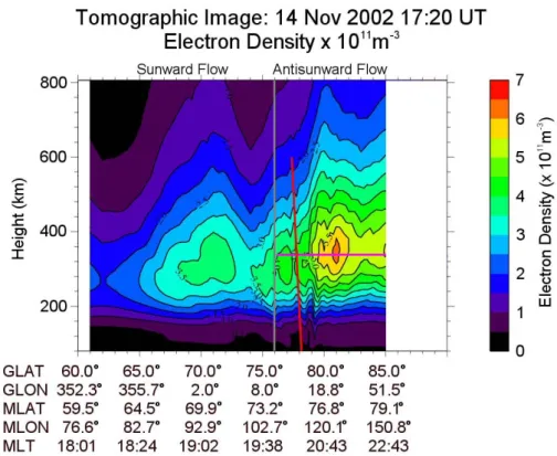 Fig. 1. Tomography image for a southbound satellite pass crossing the latitude of 75 ◦ N at 17:20 UT on 14 November 2002