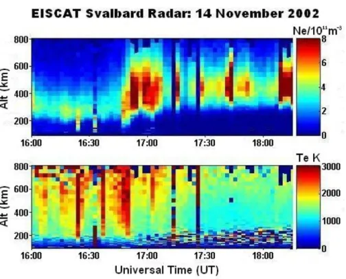 Fig. 2. Electron densities (top panel) and temperatures (bottom panel) measured by the EISCAT Svalbard Radar 42-m dish observing along the geomagnetic field.