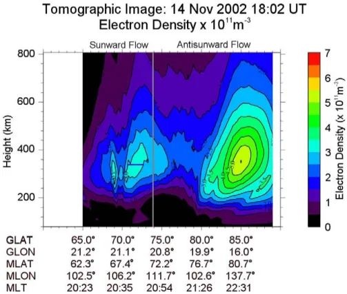 Fig. 4. Tomography image from a southbound satellite pass crossing the latitude of 75 ◦ N at 18:02 UT on 14 November 2002