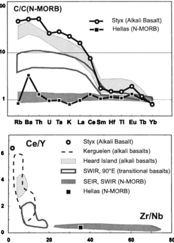 Figure  3.  Crustal models for  two profiles across the  Styx volcano (a and b, location on figure 2):  upper mantle  (black), crust (grey) and sediments  (light grey)