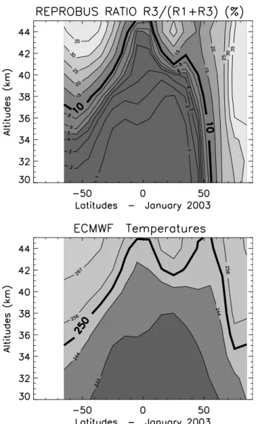 Figure 1 shows the nighttime contribution of the N 2 O 5 thermal decomposition to the total NO 3 source, R3/(R1 + R3)