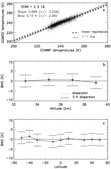 Figure 3. Same as Figure 2 but for all the data obtained with the selected stars 1, 2, 4, and 16 and after adjustment of the rate constant of reaction (R1).