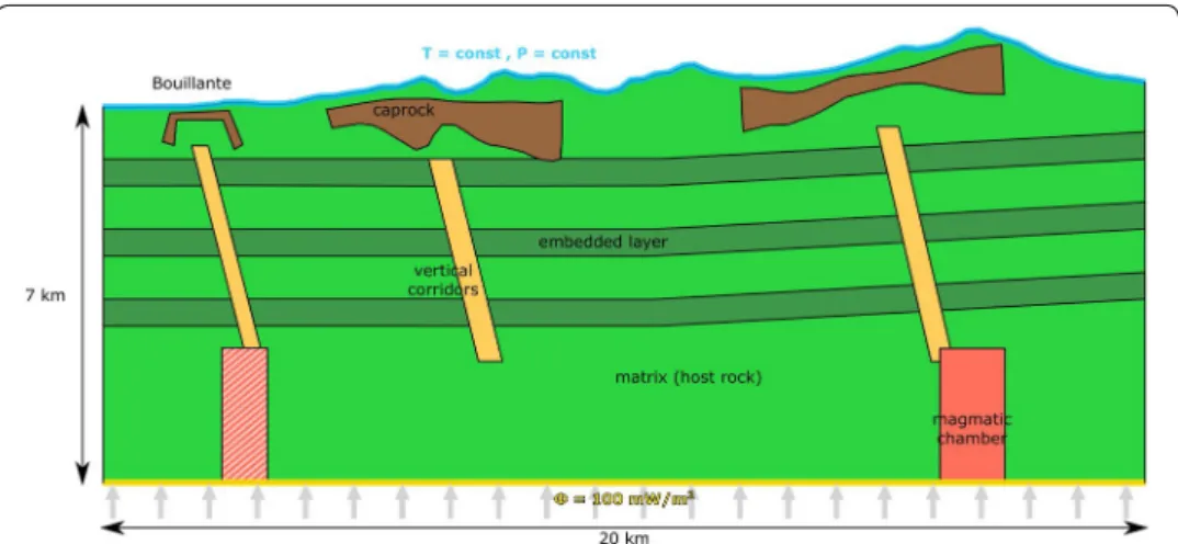 Figure 5 describes the simplified rock types that we used to represent subsurface het- het-erogeneities