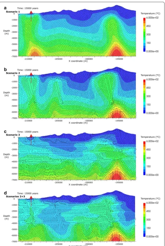 Fig. 6  Result of the simulations after 15,000 years. a A second magmatic heat source under Bouillante