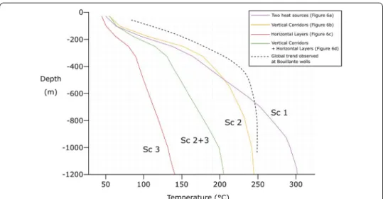 Figure 10 displays the hottest phase of the system for different conduit permeabilities