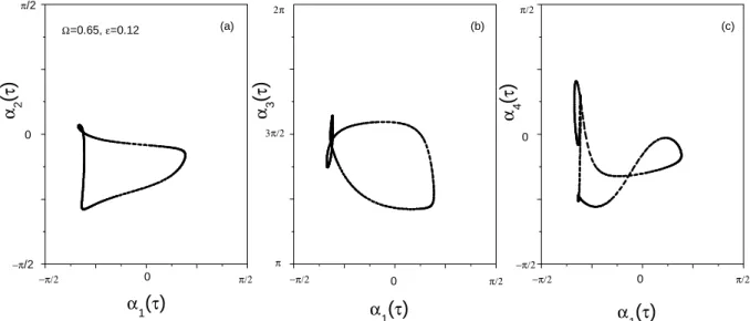 Fig. 9. α k (τ ) vs. α 1 (τ ) for the same case as in Fig. 8, (a)–(c) are for k =2, 3, 4, respectively.