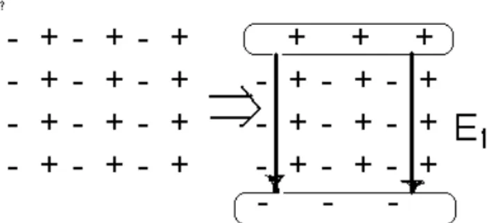 Fig. 2. Scheme of the charge distribution in the aerosol cloud at the initial moment of the cloud evolution and at a later moment of time when the electric field E l occurred