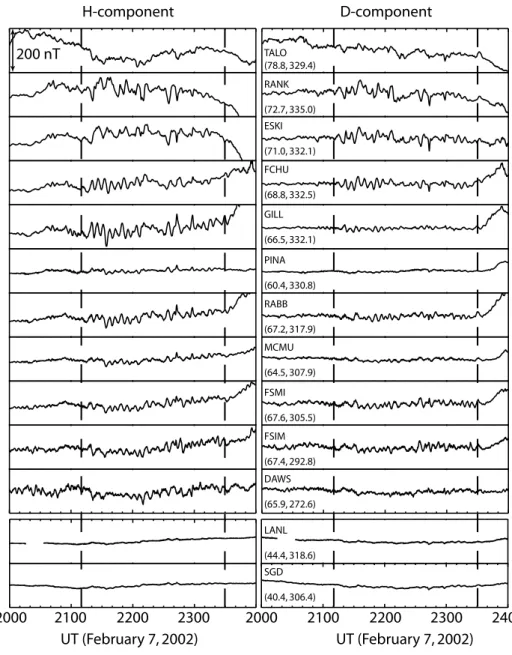 Fig. 10. The stacked horizontal components (H and D) of the magnetic field from the stations in the North American sector for a 4-h period from 20:00 to 24:00 UT