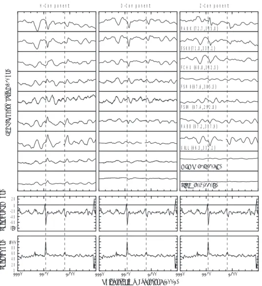 Fig. 14. Expanded view of the CANOPUS magnetic field data, as well as the simultaneous Polar B x -component in GSM coordinates and the field strength showing the ground signature of flux transfer events.