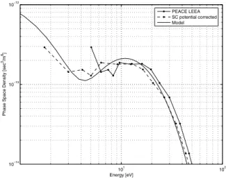 Figure 3. Dispersion surfaces for the plasma model in Table 1. Shown are in order from lower to higher frequency:
