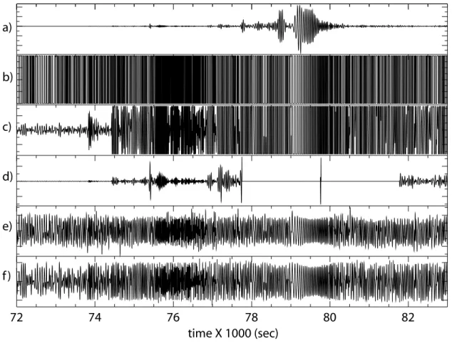 Figure 3. Waveforms displaying examples of the five types of time-domain normalization tested