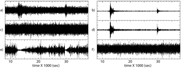 Figure 5. Example of the effect of tuning time-domain normalization to earthquake signals for data from GeoNet station CRLZ in New Zealand