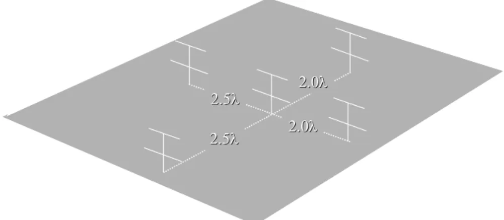 Fig. 1   The layout of the main site receiving antenna system consisting of two orthogonal  three-element arrays of vertically pointing Yagi antennas