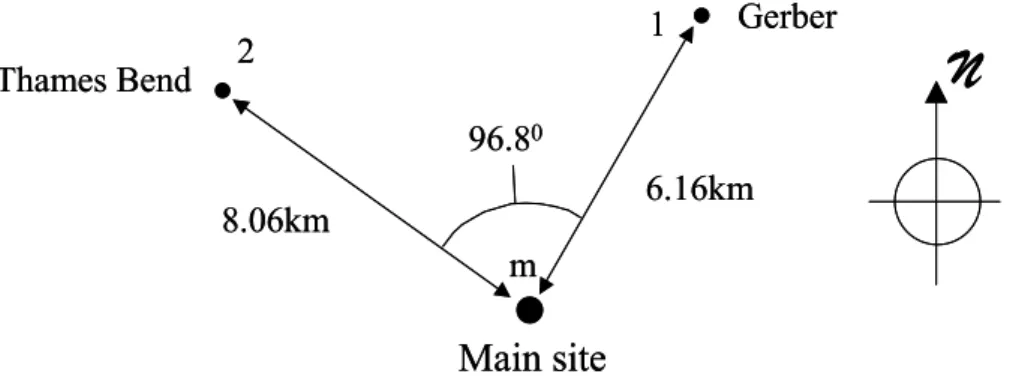 Fig. 4. The geographical layout of the 3-station system showing the main site, m, and the two outlying sites, 1 and 2.