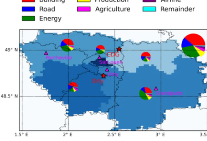Figure 2. Sectoral budgets of fossil fuel CO 2 emissions from the IER inventory for the five “control” zones (central Paris in dark blue and four other surrounding areas in light blue) partitioning the IDF region and for the month of January in 2011 (see t
