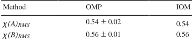 Table  4  Pre-factors  and  topothesies  calculated  with  RMS  Fig. 10   Triangulation of the surface
