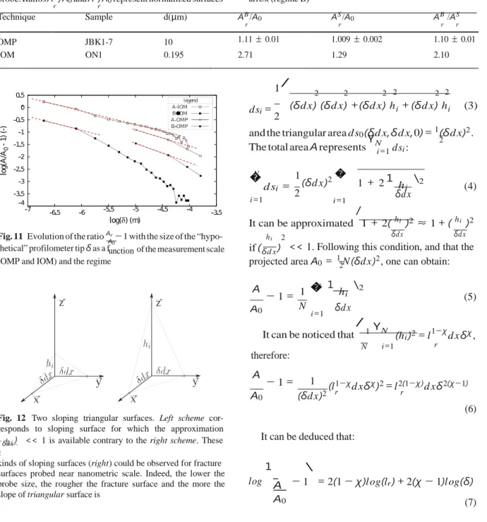 Table 5  Estimation of the surface area of the fracture surfaces as  by  the  projected  surface A 0 