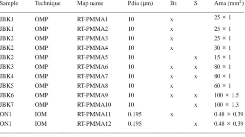 Fig. 3  Topography  of  a fracture  surface of  RT-PMMA probed  by OMP (sample JBK1) during a crack branching configuration  and standard deviation σ y  (x  ) of the height along the y axis as a 