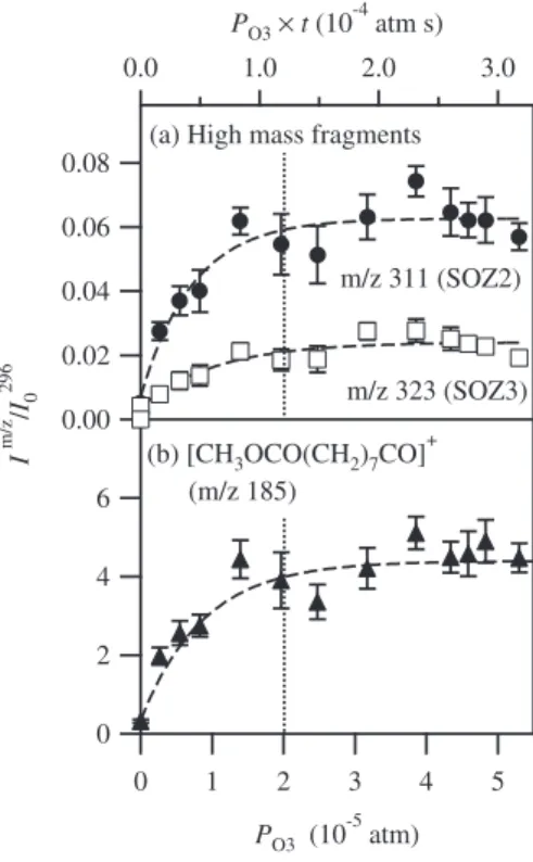 Fig. 6.  Mochida et al.