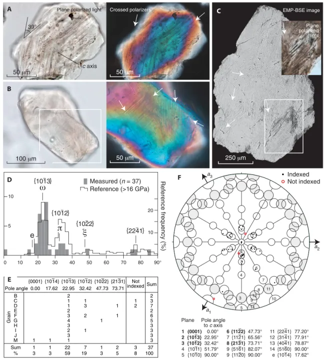 Fig. 2. Shocked quartz grains from glaciofluvial sediment sample HW21-2016. (A to C) Microphotographs and backscattered electron (BSE) microscope images of PDFs.