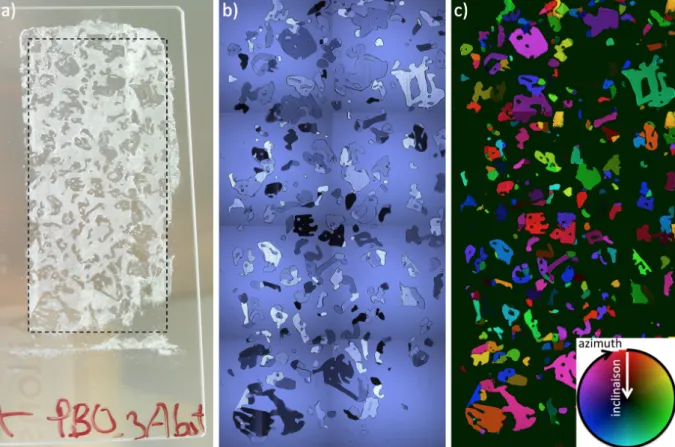 Figure 1: Steps to measure the c-axis orientation of ice crystals from a thin section