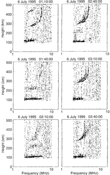 Fig. 4. Ionograms during a period of intense HF backscatter from