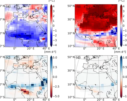 Figure 7. Temperature and precipitation deviations of EHOL from PICTRL in LMDZ-global, the AGCM for (a) winter surface air tempera- tempera-tures at 2 m, (b) summer surface air temperatures at 2 m, (c) June to August precipitation and (d) July to September