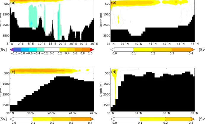 Figure 13. ZOF (a) and MOF (b, Gulf of Lion, c, Adriatic/Ionian Sea, d, Aegean Sea) for the EHOL experiment, averaged over the last 30 years of simulation