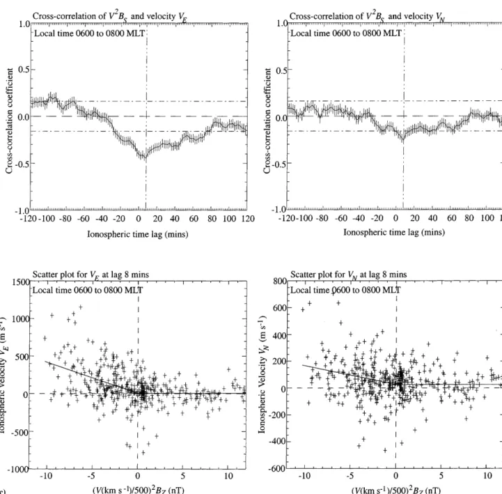 Fig. 4. c As for a except for the 2-h interval centred on 0700 MLT