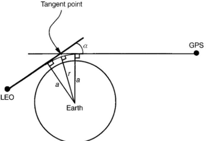 Fig. 1. Occultation geometry de®ning the impact parameter, a, the bending angle, a and the radius to the ray tangent point, r