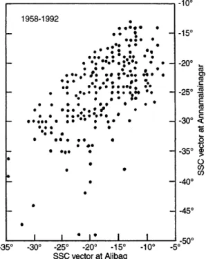 Fig. 12. Relation between individual impulses in H, Y and distur- distur-bance vector at Alibag and Quetta