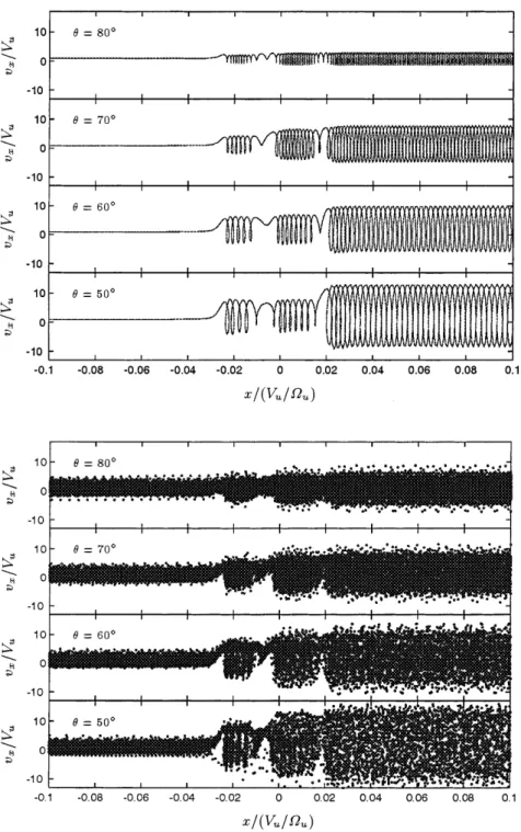 Fig. 2. Trajectory of a single electron with the initial velocity v i  V u ; 0; V u tan h) in the de Homan-Teller frame for several values of the angle between the shock normal and upstream magnetic ®eld
