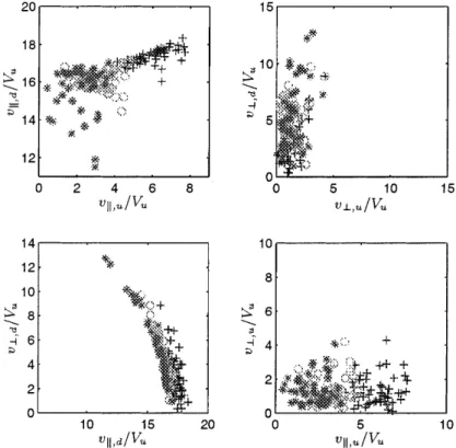 Figure 5 shows the same mapping but for higher upstream electron temperature b e  0:25