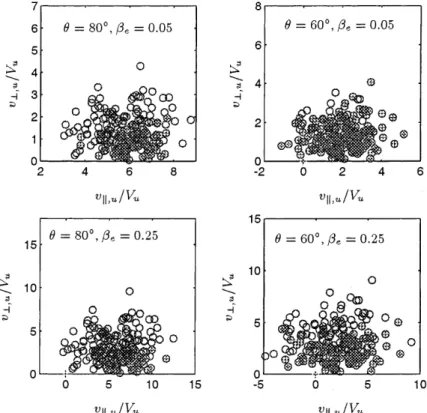 Fig. 10 shows downstream distributions for several values of w and /  45  for b e  0:05 (strong  demagne-tization) and b e  0:25 (weak demagnetization)