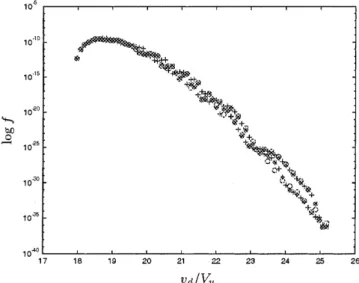 Fig. 11. Downstream electron distribution for /  45  and dierent values of w  0  , 90  , and 180  (see explanation in the text)