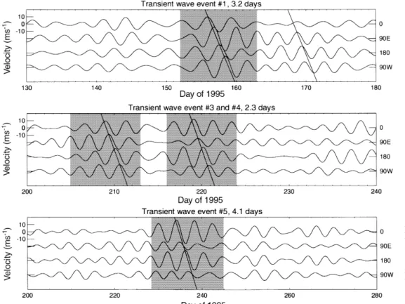 Fig. 10. Filtered time series for wave events 1, 3, 4, and 5. The results for each viewing direction are shown
