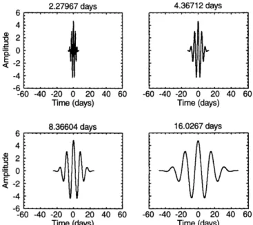 Fig. 5. An example of a constant-Q ®lterbank