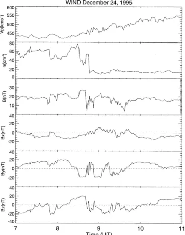 Fig. 4. a Selected colour-coded (ranging from blue to red with increasing intensity) all-sky images of the 630.0 nm aurora for the period 0850.09 UT to 0940.00 UT on December 17, 1995