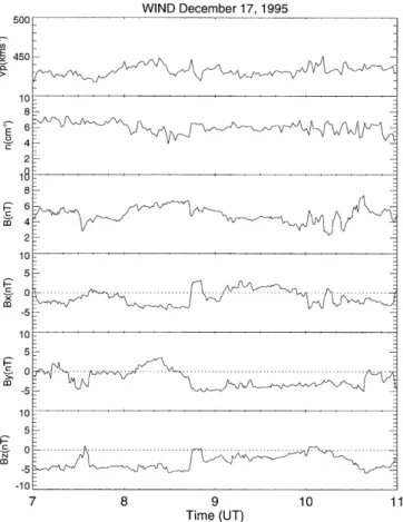 Figure 2 presents Ny-AÊlesund MSP and CUTLASS Finland radar data recorded between 0830 and 1100 UT