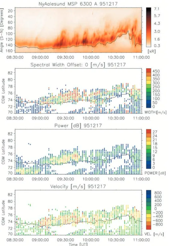 Fig. 2. The top panel shows 630.0 nm emission intensity  ob-served by NYA MSP versus zenith angle and time for  De-cember 17, 1995