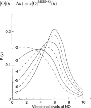 Fig. 1. The branching ratios, calculated according to surprisal theory, of the reaction (2a) for k 1 )7±)2