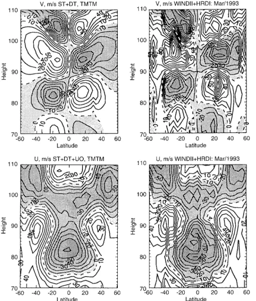 Fig. 7. Meridional and zonal winds predicted by tuned mechanistic tidal model results and HRDI/WINDII  me-ridional and zonal wind observations in March 1993 at 12 LT