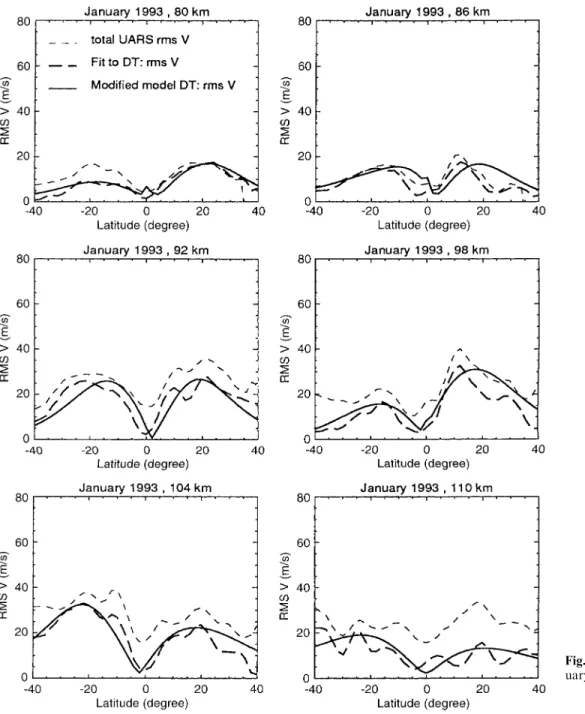 Fig. 4. As in Fig. 3, but for Jan- Jan-uary 1993