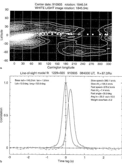 Fig. 12. a White-light map for 5 Septem- Septem-ber 1991 showing the line of sight for measurements of 1229 # 020 back-projected onto the map with assumed velocities of (1) 800 km s ~1 and (2) 400 km s ~1 